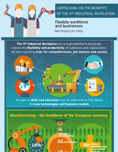 4th Industrial revolution infographic