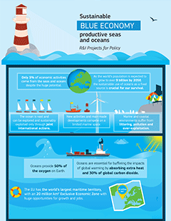 Blue Growth infographic